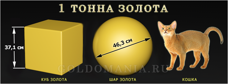 Сколько стоит тонна золота и как она выглядит?